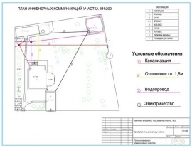 Технический план коммуникаций Технический план в Истре и Истринском районе