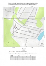 Копия топографического плана участка предстоящей застройки Топографическая съемка в Истре и Истринском районе